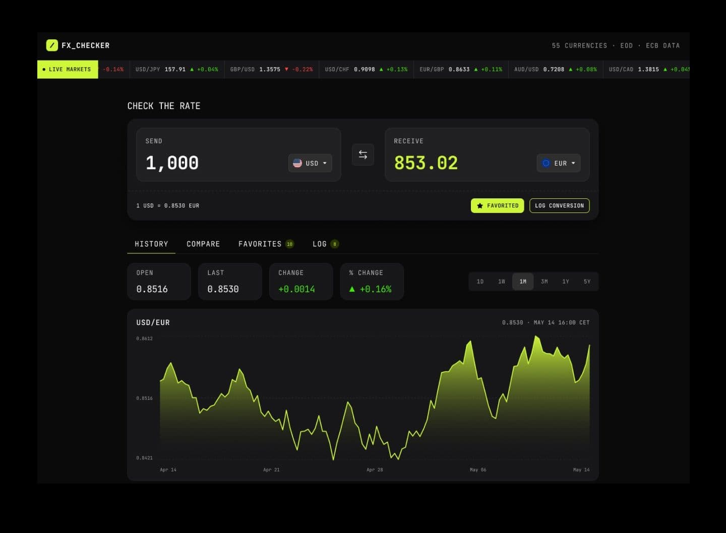 Home page of the foreign currency exchange rate calculator. A ticker displaying the exchange rates for various currencies is at the top. In the middle are two input fields, one labeled "Send" and the other labeled "Receive." A line chart showing the current exchange rate over time is at the bottom.
